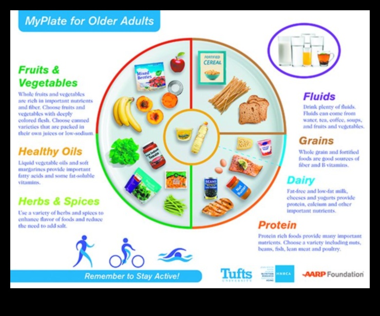 Golden Cuisine: Navigating Nutrition Needs in Geriatric Nutrition