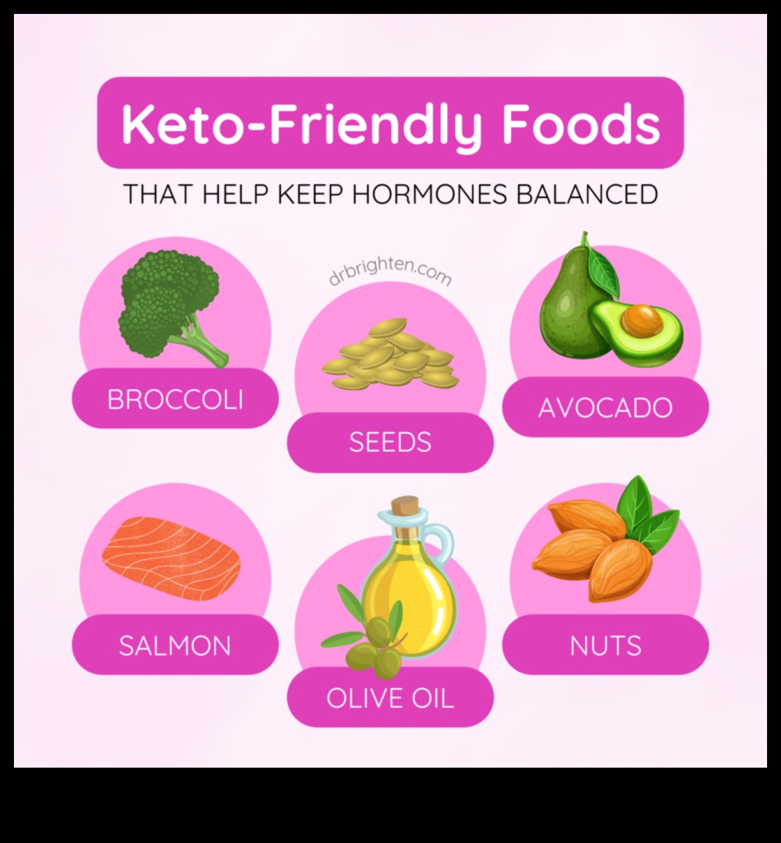 Κέτο και ορμονική υγεία: Διατροφή ισορροπίας