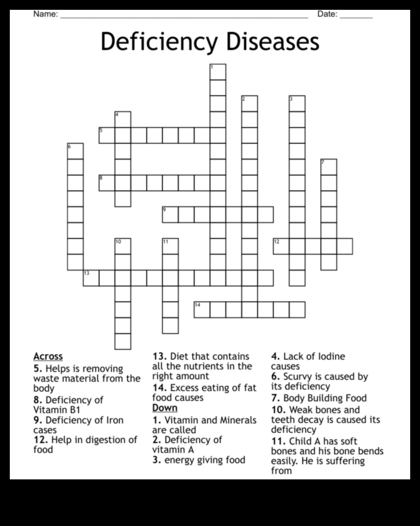 Επίλυση του διατροφικού παζλ Ένας οδηγός για την πρόληψη των ελλείψεων 1 Επίλυση του γρίφου των θρεπτικών συστατικών: Στρατηγικές για την πρόληψη της ανεπάρκειας