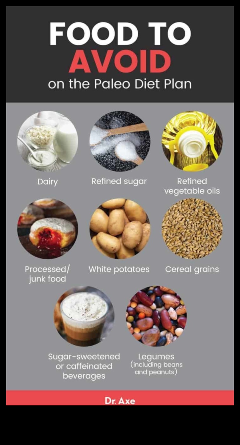 Η σύνδεση μεταξύ Paleo και διατροφικών ευαισθησιών