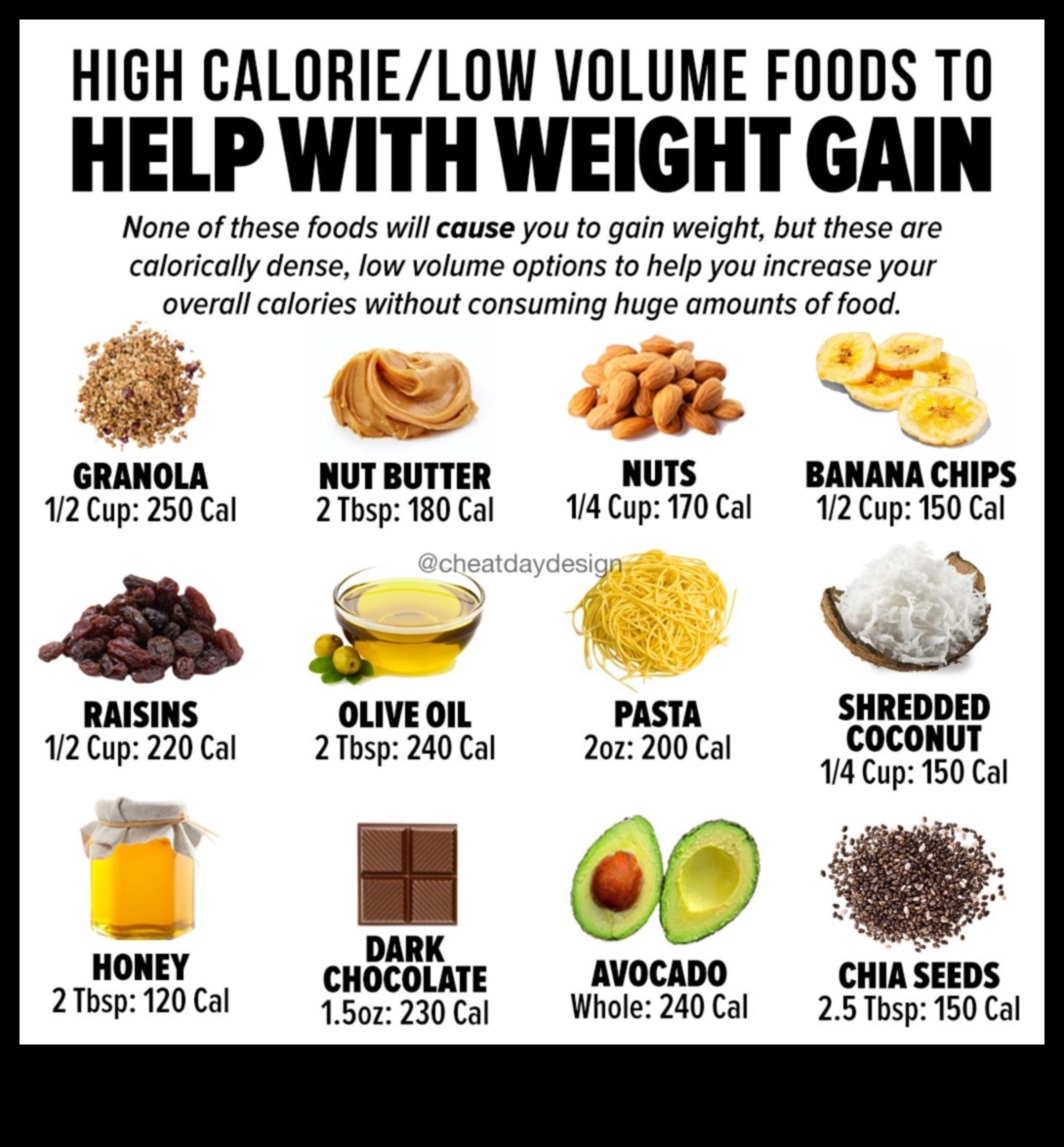 Μπορείτε να κερδίσετε βάρος μόνο με μια δίαιτα πλούσια σε θρεπτικά συστατικά;