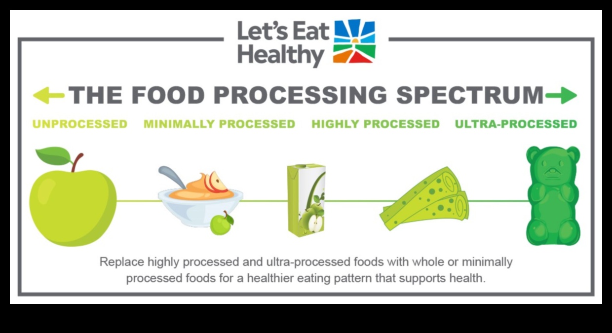 Το φάσμα των υδατανθράκων: Εξερευνώντας τα χρώματα της υγείας