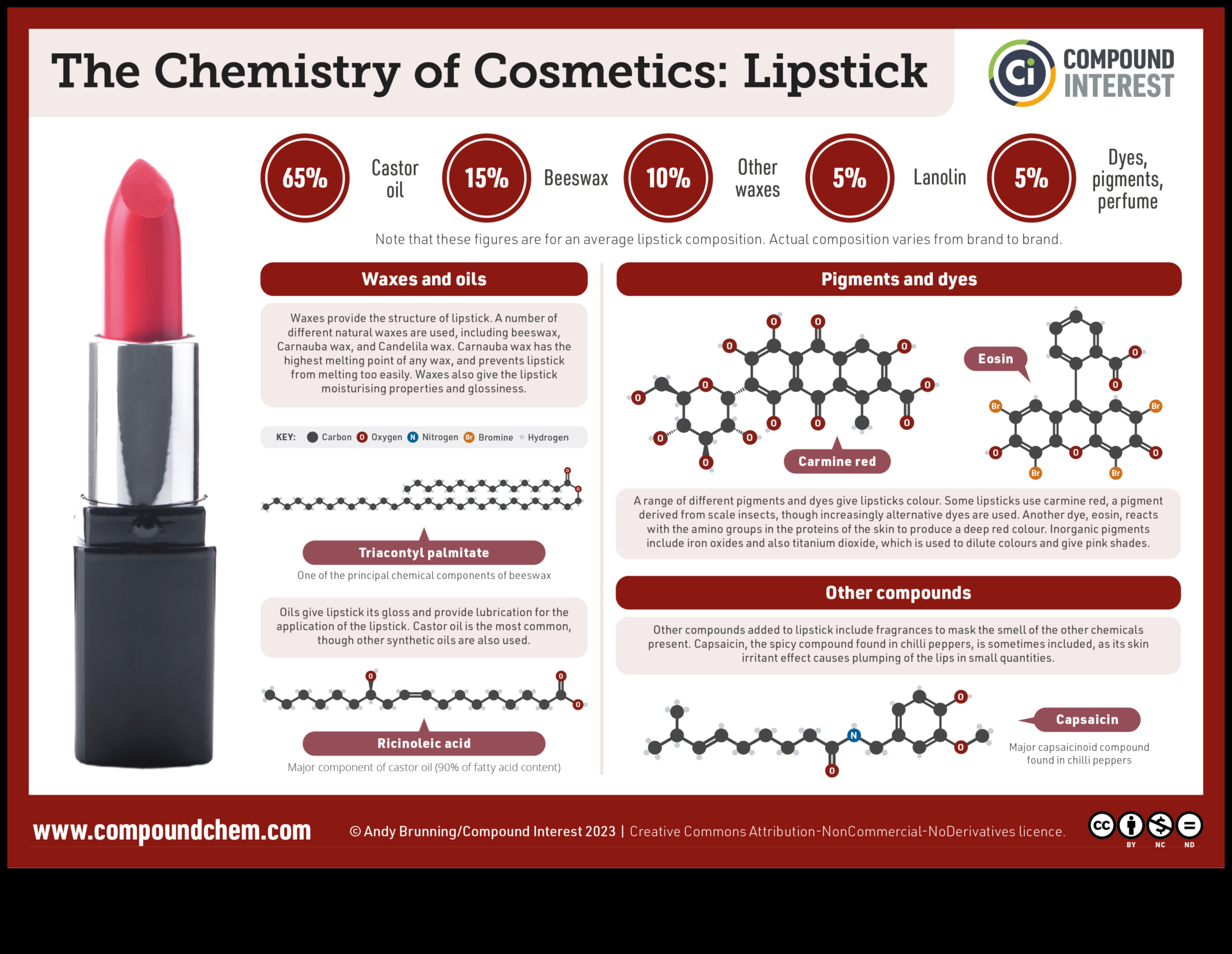 Φόρμουλες κραγιόν: Ποια συστατικά δημιουργούν τα πιο πολυτελή χρώματα;